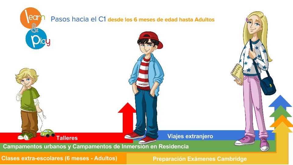 Pasos hacia el C1  con Learn and Play-6